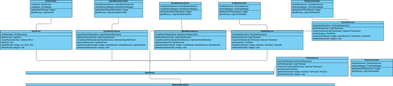 Klassendiagramm Visual Paradigm Community